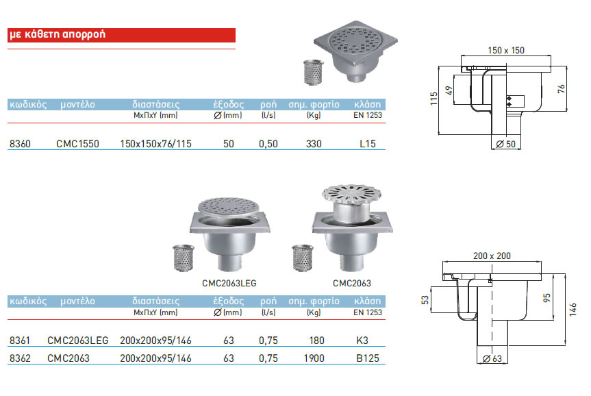 stainless steel vertical drains